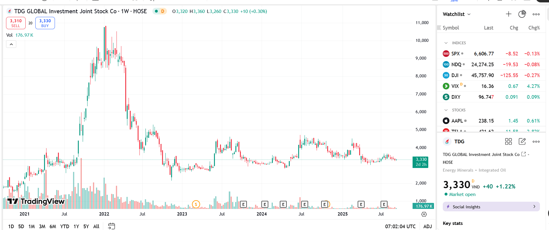 TDG chưa thể thu xếp tiền trả lãi lô trái phiếu TDGH2427001