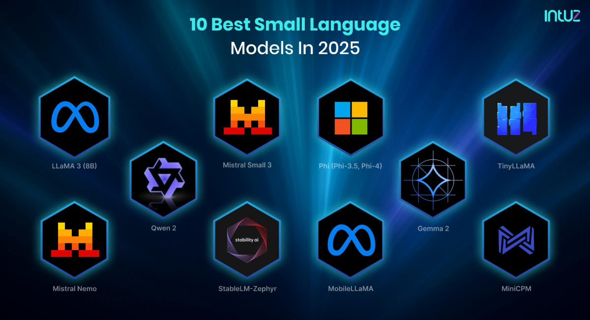 Một số mô hình ngôn ngữ nhỏ tốt trong năm 2025 theo đánh giá của Intuz - công ty của Mỹ chuyên về phát triển ứng dụng. Ảnh: Intuz