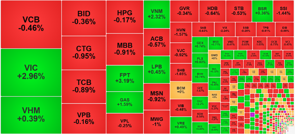 Nhóm trụ vẫn đang cố gắng cân bằng điểm số.