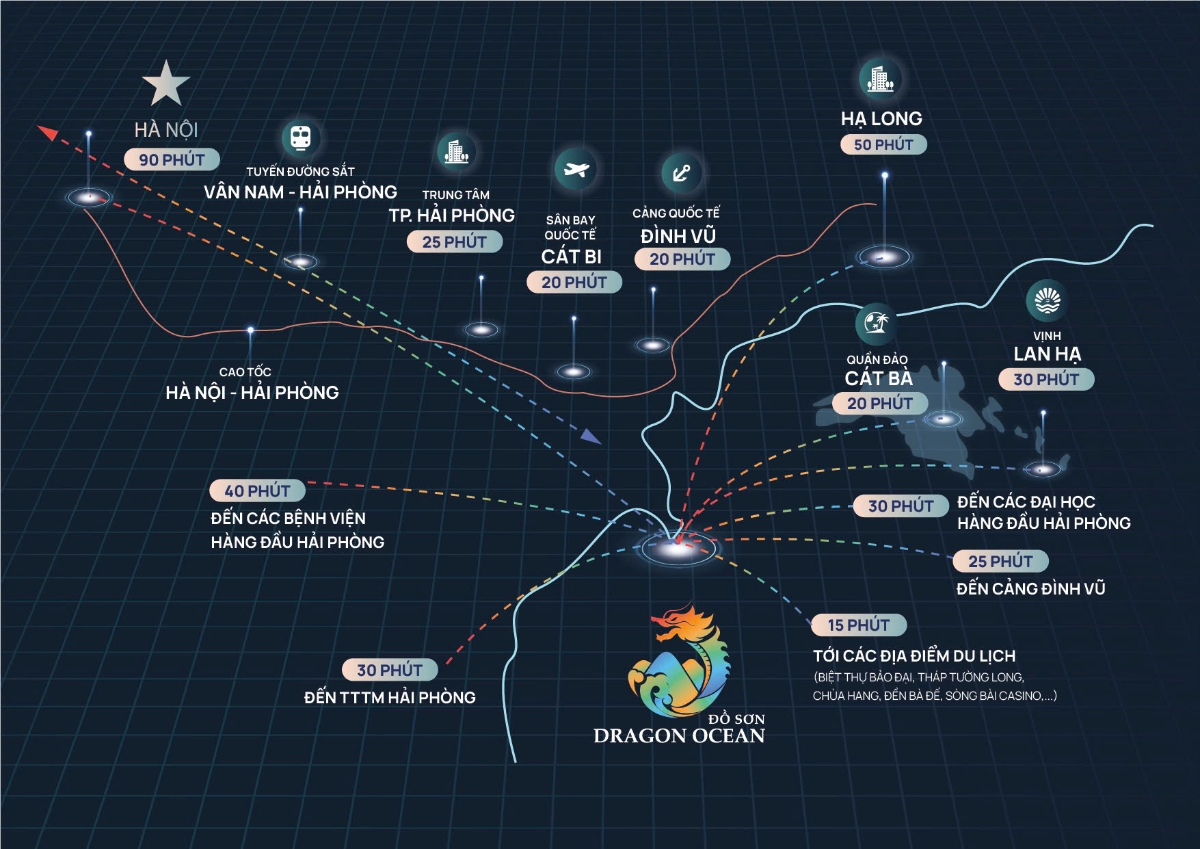 Dragon Ocean Đồ Sơn - cùng vị trí chiến lược kết nối liên kết vùng thuận tiện.