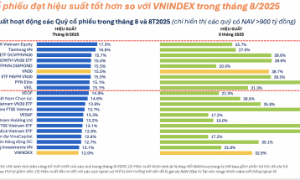 Nắm giữ cổ phiếu ngân hàng, nhiều quỹ lãi khủng hiệu suất cao nhất 62%
