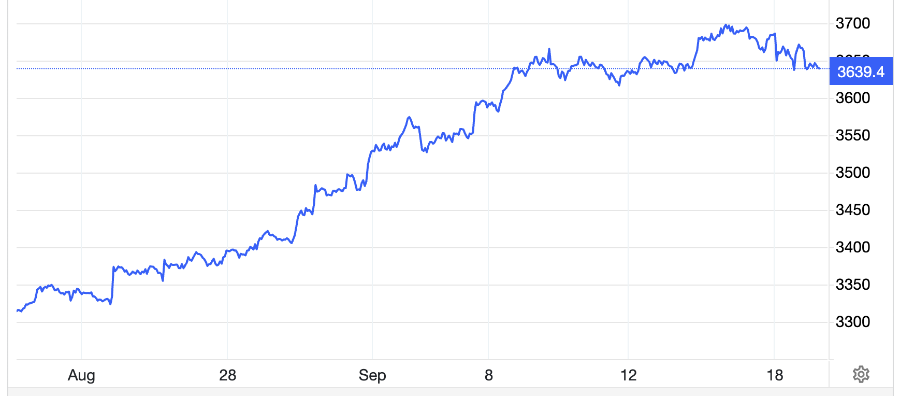 Diễn biến giá vàng thế giới trong 1 tháng qua. Đơn vị: USD/oz - Nguồn: Trading Economics.