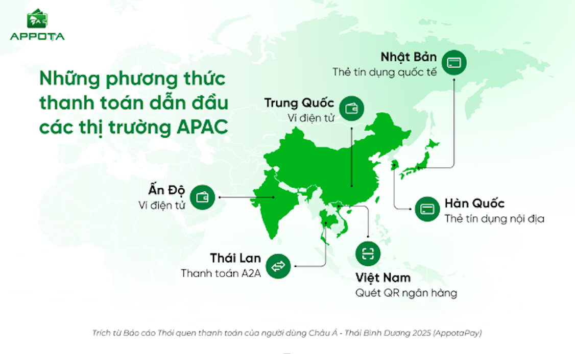 Doanh nghiệp Việt không dễ “nuốt” với miếng bánh thương mại điện tử chục nghìn tỷ USD từ APAC - Ảnh 2