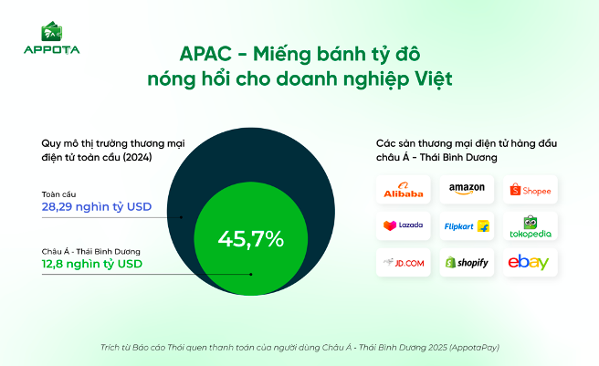 VnEconomy