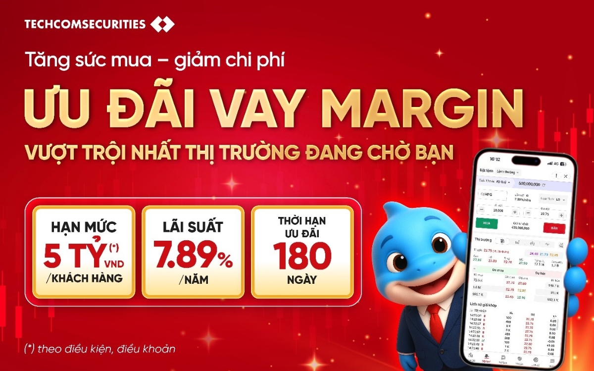 Tiếp sức cho nhà đầu tư trong giai đoạn tăng trưởng tiềm năng.