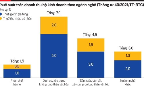 Giải bài toán lợi ích giữa quản lý và thực thi khi bỏ thuế khoán