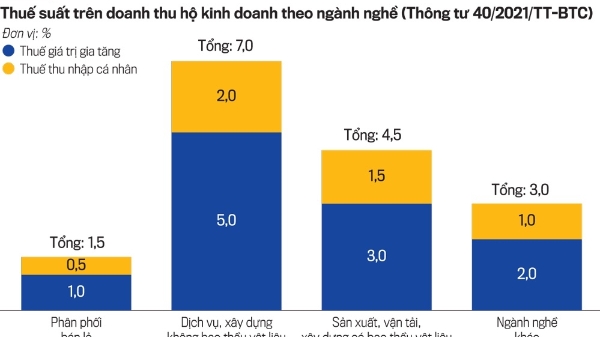 Giải bài toán lợi ích giữa quản lý và thực thi khi bỏ thuế khoán