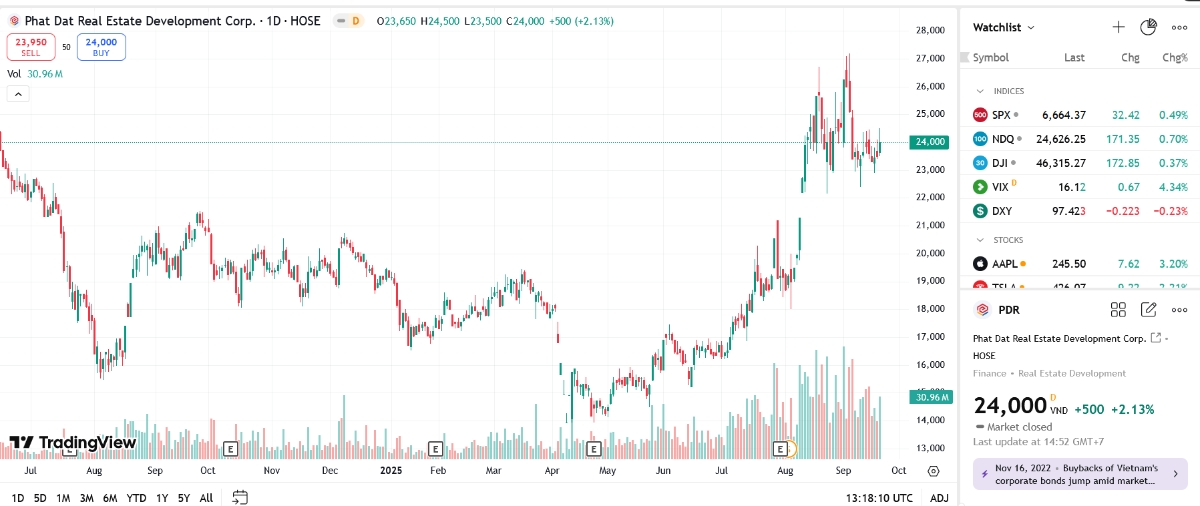 Sơ đồ giá cổ phiếu PDR trên TradingView.