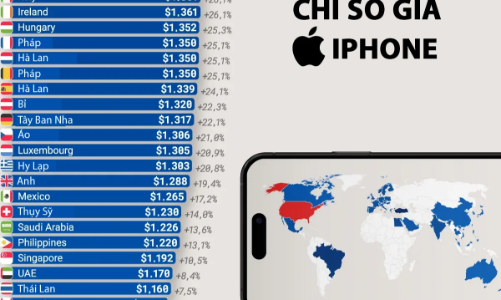 Giá iphone khác nhau thế nào giữa các quốc gia?