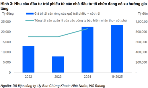 Khơi thông dòng vốn cho tăng trưởng