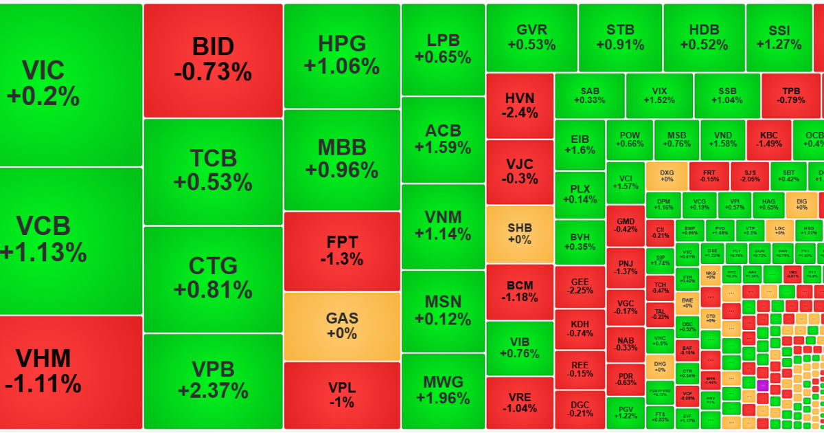 Thanh khoản giảm một nửa, tiền “tây” lẫn “ta” hờ hững với diễn biến phục hồi