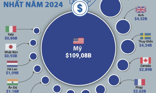 15 quốc gia có đầu tư tư nhân vào AI lớn nhất thế giới