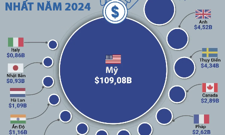 VnEconomy