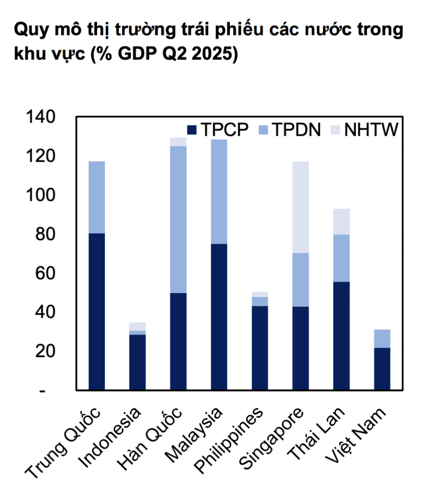 Nguồn: MBS