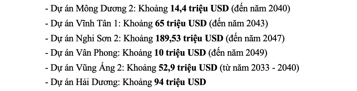Nghĩa vụ thuế phát sinh theo quy định của QDMTT của 7 Dự án BOT điện. Nguồn: Dự thảo Nghị quyết của Quốc hội sửa đổi, bổ sung một số điều của Nghị quyết số 107/2023/QH15