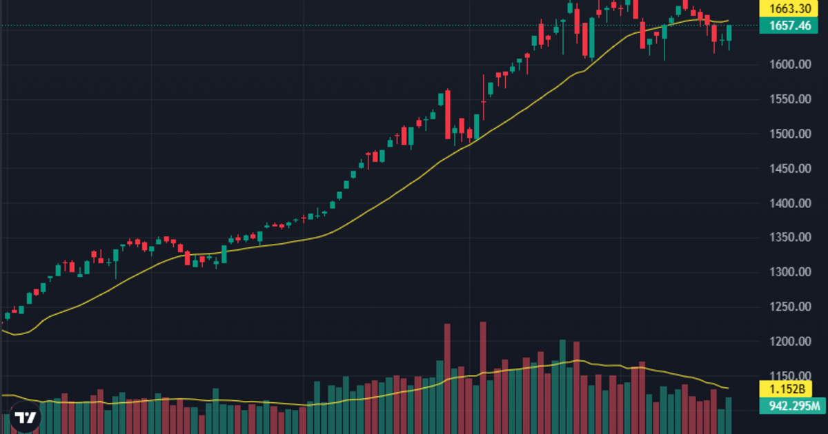 Cổ phiếu ngân hàng “dắt” thị trường tăng đảo ngược