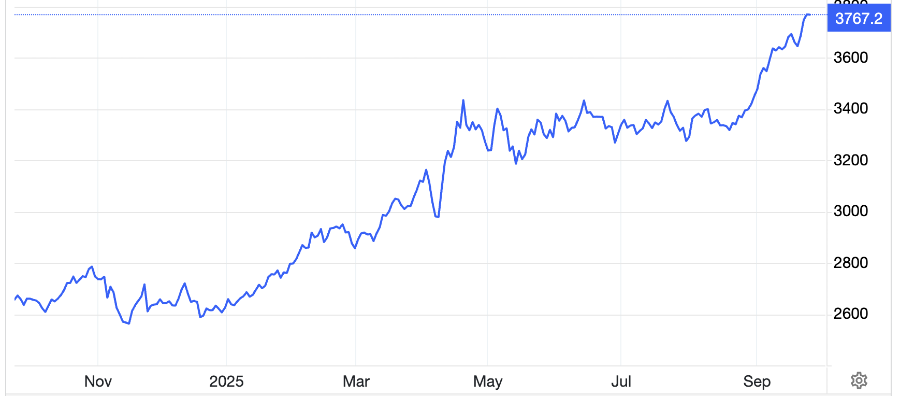 Diễn biến giá vàng thế giới 1 năm qua. Đơn vị: USD/oz - Nguồn: Trading Economics.