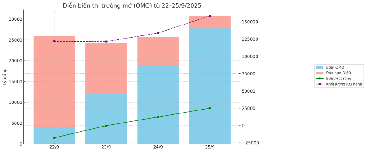 VnEconomy cập nhật từ Ngân hàng Nhà nước
