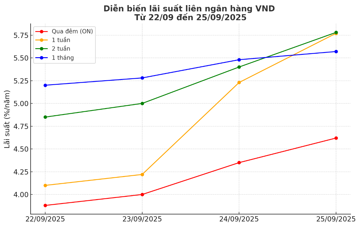 VnEconomy cập nhật từ các bản tin thị trường