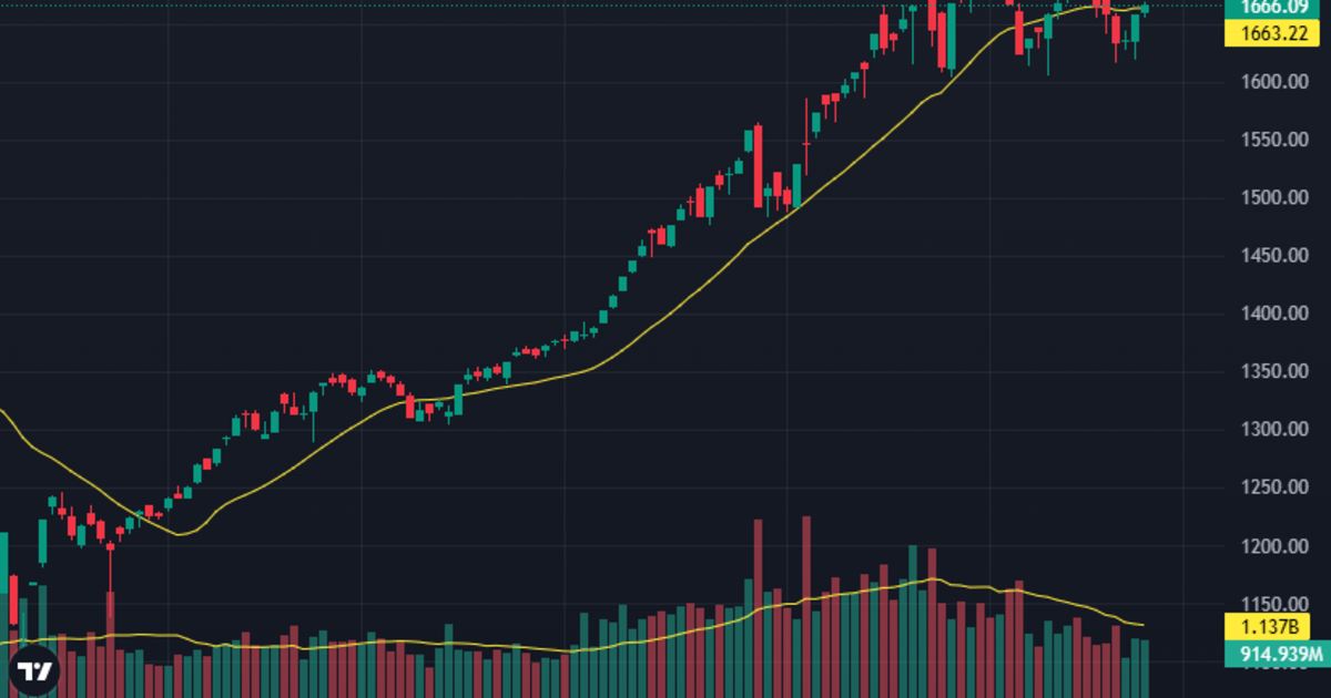 Dòng tiền vòng sang cổ phiếu vừa và nhỏ