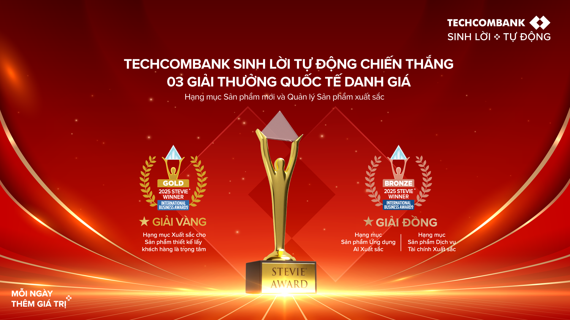 Techcombank Sinh Lời Tự Động đã giành 3 giải 