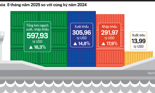 Xuất khẩu đang tiến về đích