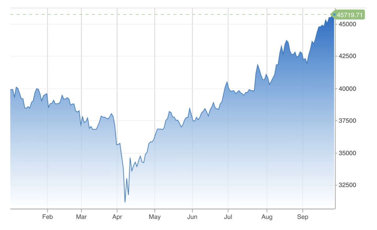 Diễn biến chỉ số Nikkei 225 của chứng khoán Nhật Bản trong 1 năm qua - Nguồn: CNBC.