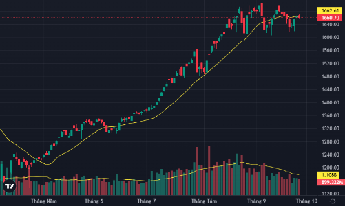 Bán mạnh cuối phiên, trụ không đỡ nổi chỉ số