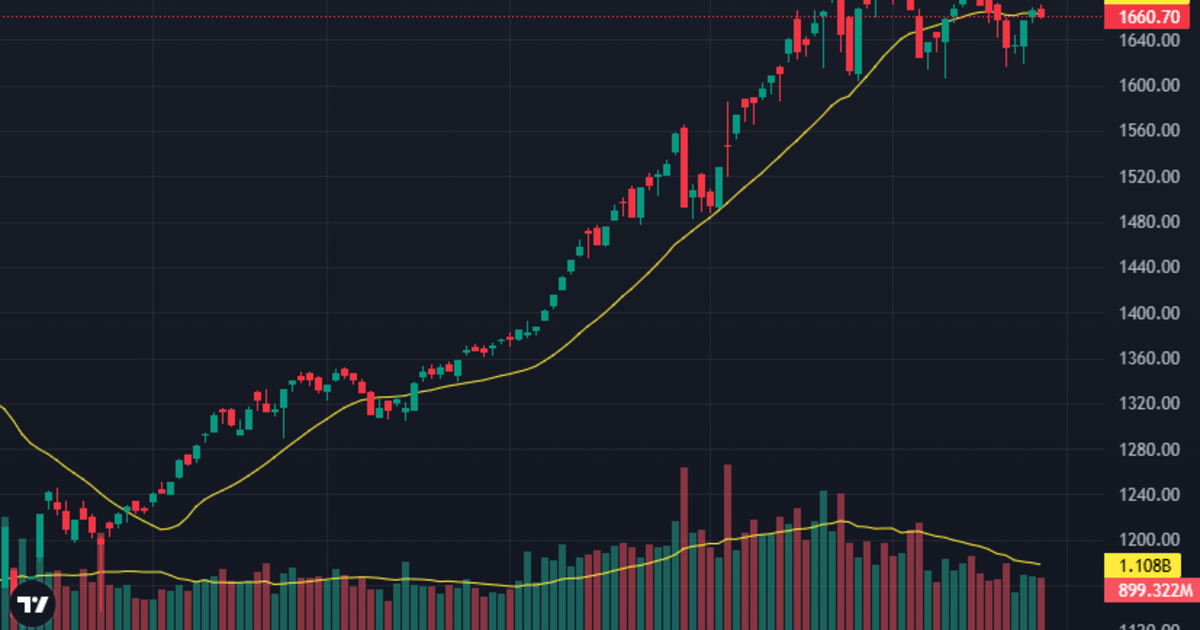 Bán mạnh cuối phiên, trụ không đỡ nổi chỉ số