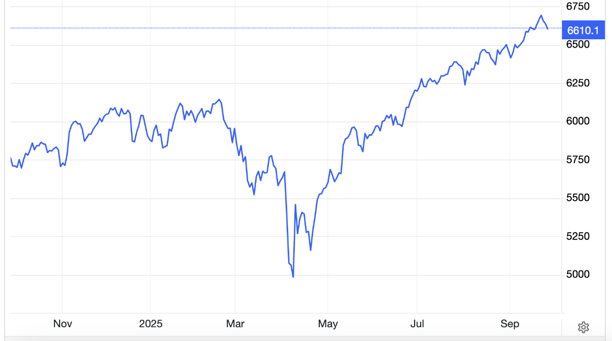 Chỉ số S&P 500 trong 1 năm qua -&nbsp; Nguồn: Trading Economics.