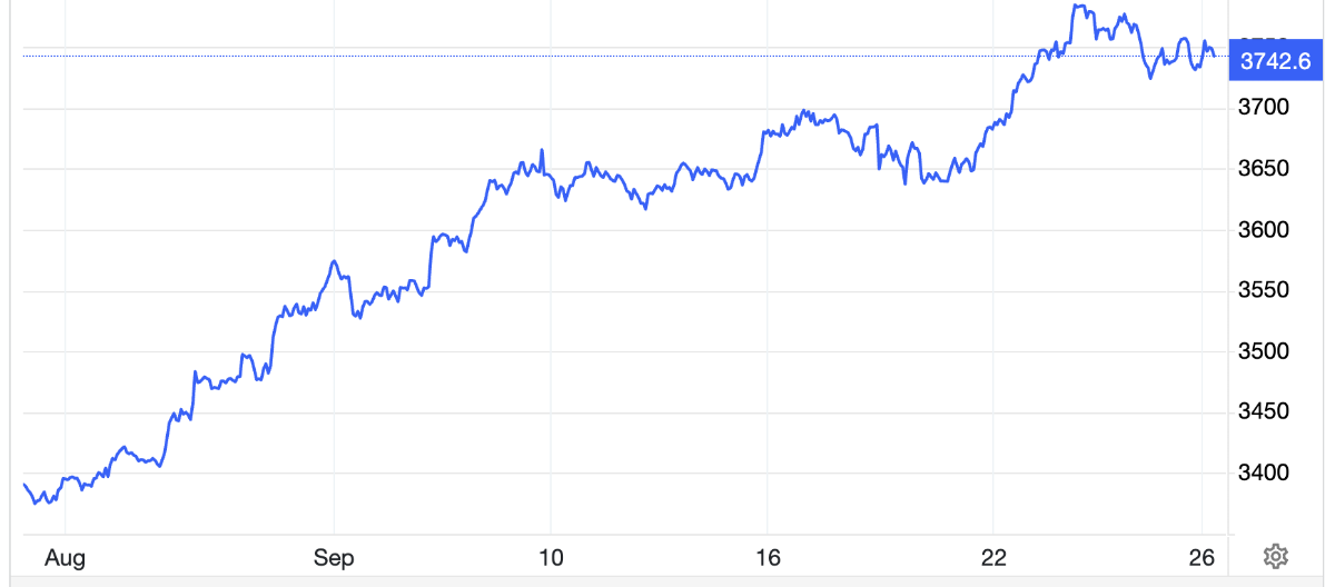 Diễn biến giá vàng thế giới 1 tháng qua. Đơn vị: USD/oz - Nguồn: Trading Economics.