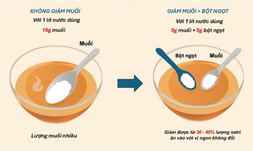 Những sự thật thú vị về gia vị bột ngọt dưới góc nhìn của chuyên gia