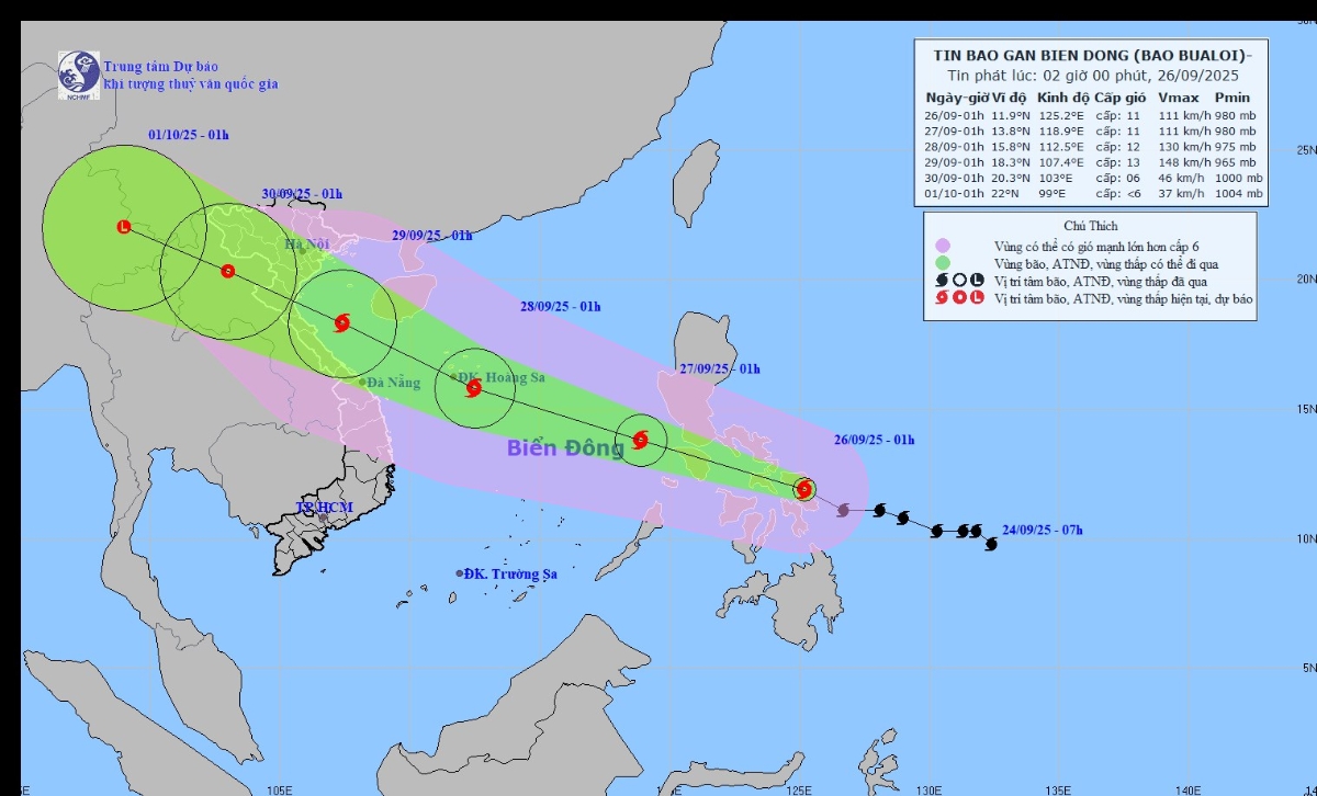 Dự báo đường đi của bão số 10 (bão BUALOI)