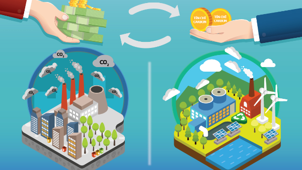Đề xuất giữ lại 50% tín chỉ carbon trong giao dịch quốc tế, tránh rủi ro bán vượt
