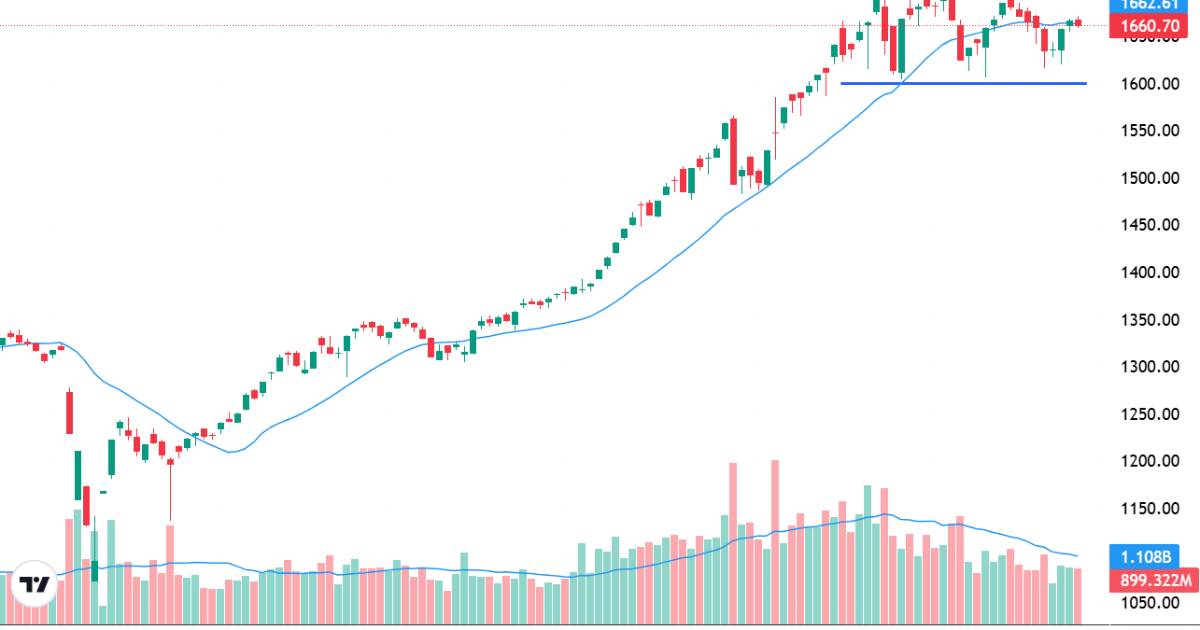 Xu thế dòng tiền: Đón thông tin rà soát nâng hạng, thị trường sẽ phản ứng thế nào?
