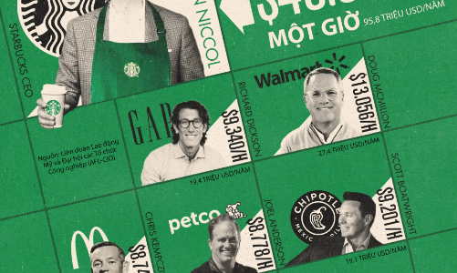 Thu nhập mỗi giờ của các CEO ngành bán lẻ Mỹ