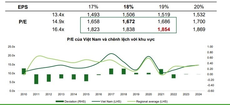 VnEconomy