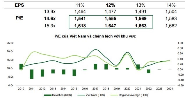 VnEconomy