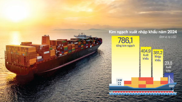 Thay đổi mô hình xuất khẩu: “Đòn bẩy” nâng cao sức bật của nền kinh tế