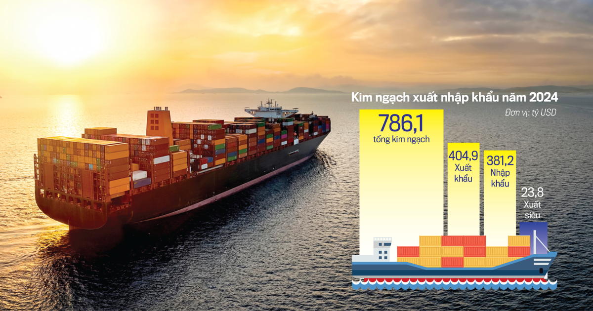 Thay đổi mô hình xuất khẩu: “Đòn bẩy” nâng cao sức bật của nền kinh tế