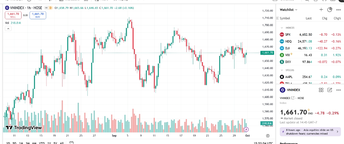 Công ty chứng khoán nhận định gì về hiện tượng kéo trụ 