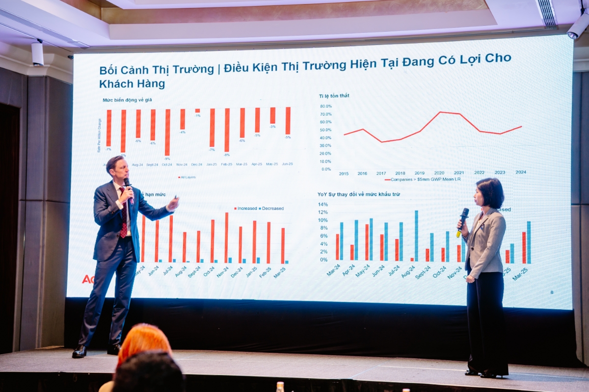 Đại diện Aon chia sẻ trong bài tham luận về “lá chắn” bảo hiểm an ninh mạng với doanh nghiệp.