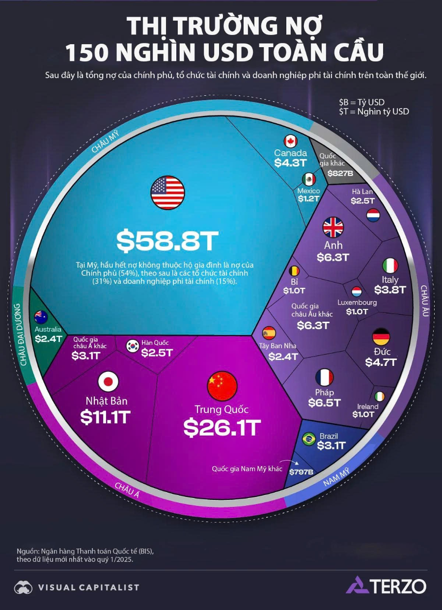 VnEconomy