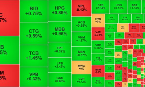 Cổ phiếu trụ lại “bập bênh”, thị trường tăng quẩn