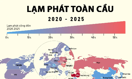 Lạm phát toàn cầu kể từ năm 2020