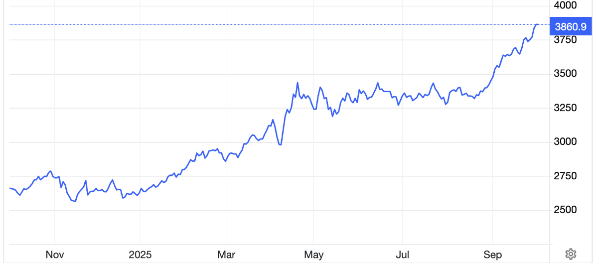 Diễn biến giá vàng thế giới 1 năm qua. Đơn vị: USD/oz - Nguồn: Trading Economics.