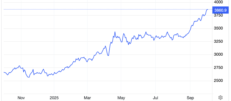 Diễn biến giá vàng thế giới 1 năm qua. Đơn vị: USD/oz - Nguồn: Trading Economics.