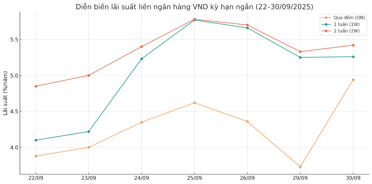 VnEconomy cập nhật từ các bản tin thị trường.