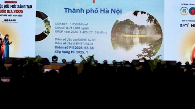 Hanoi tops 2025 Provincial Innovation Index 