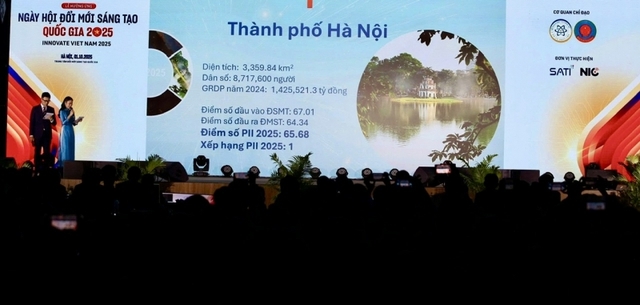 Hanoi tops 2025 Provincial Innovation Index 